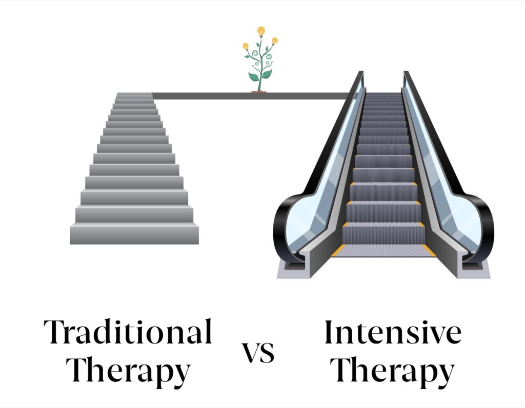 Traditional Therapy VS Intensive Therapy 01